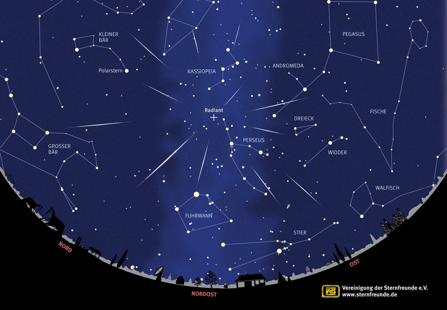 Unser Sternenhimmel im August 2021 – Verein Sternenpark Rhön e.V.